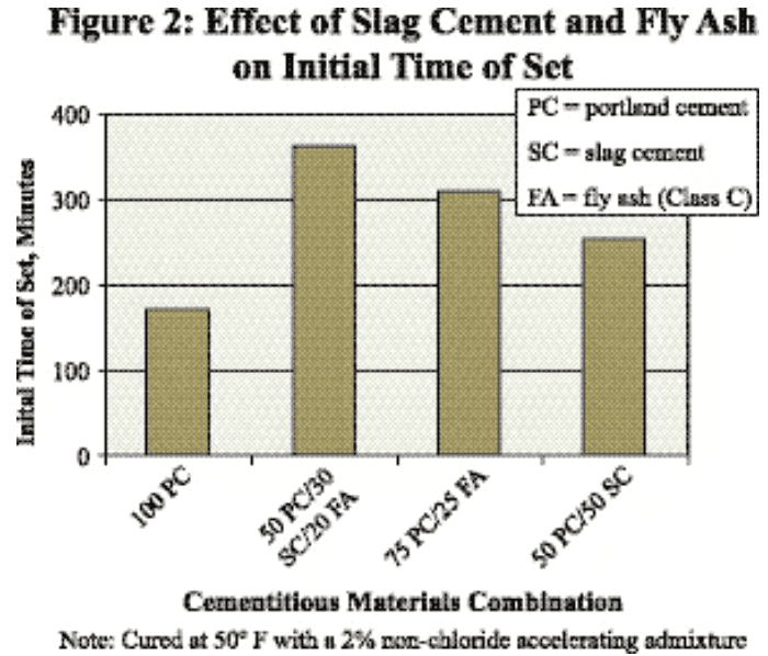 fly ash and slag powder differences and Features 